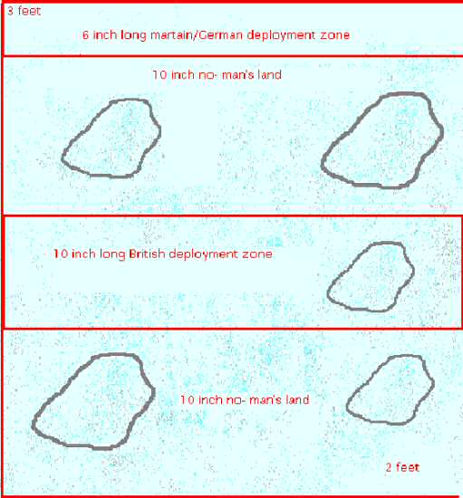 Scenario map