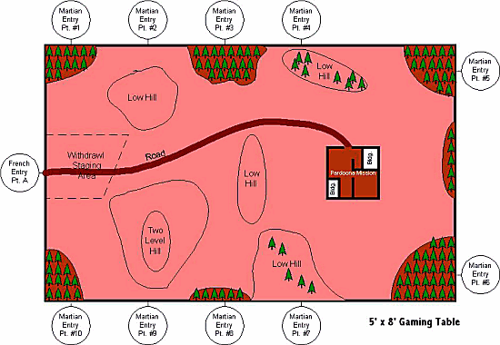 Scenario map