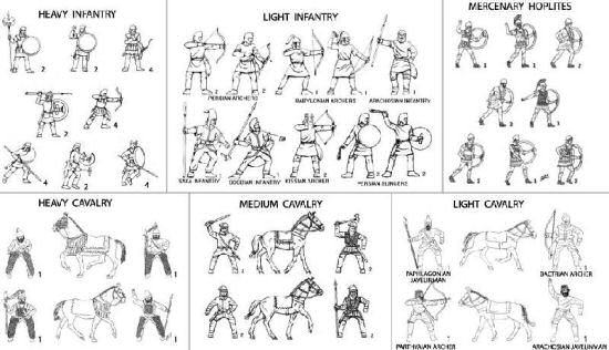 Achaemenid Persian Army