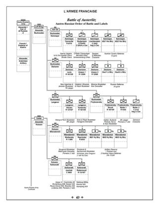 Napoleonic Fire & Fury sample page