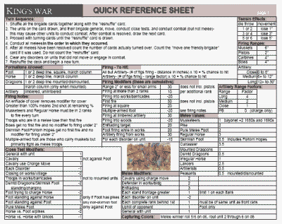 Reference Sheet for King's War