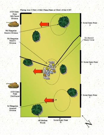 Scenario map