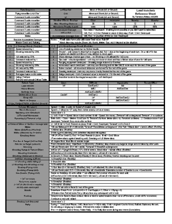 Quick Play Sheet