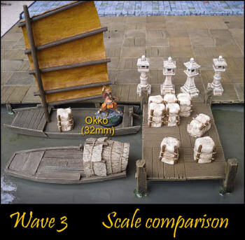Scale comparison