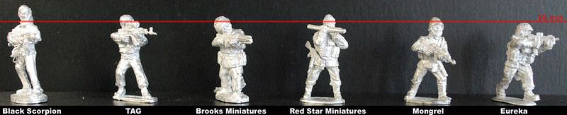 Size comparison