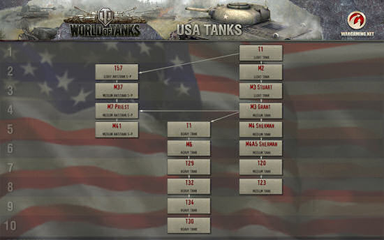 American tank tree