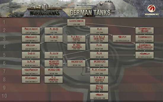 German tank tree