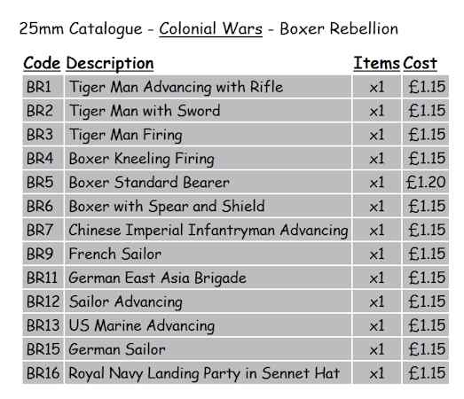 Boxer Rebellion figure list