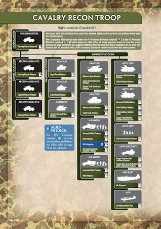 Cavalry Recon Troop