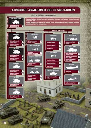 Airborne Armoured Recce Squadron