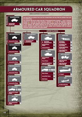 Armoured Car Squadron