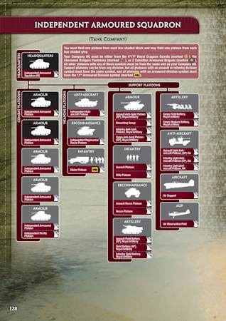 Independent Armoured Squadron