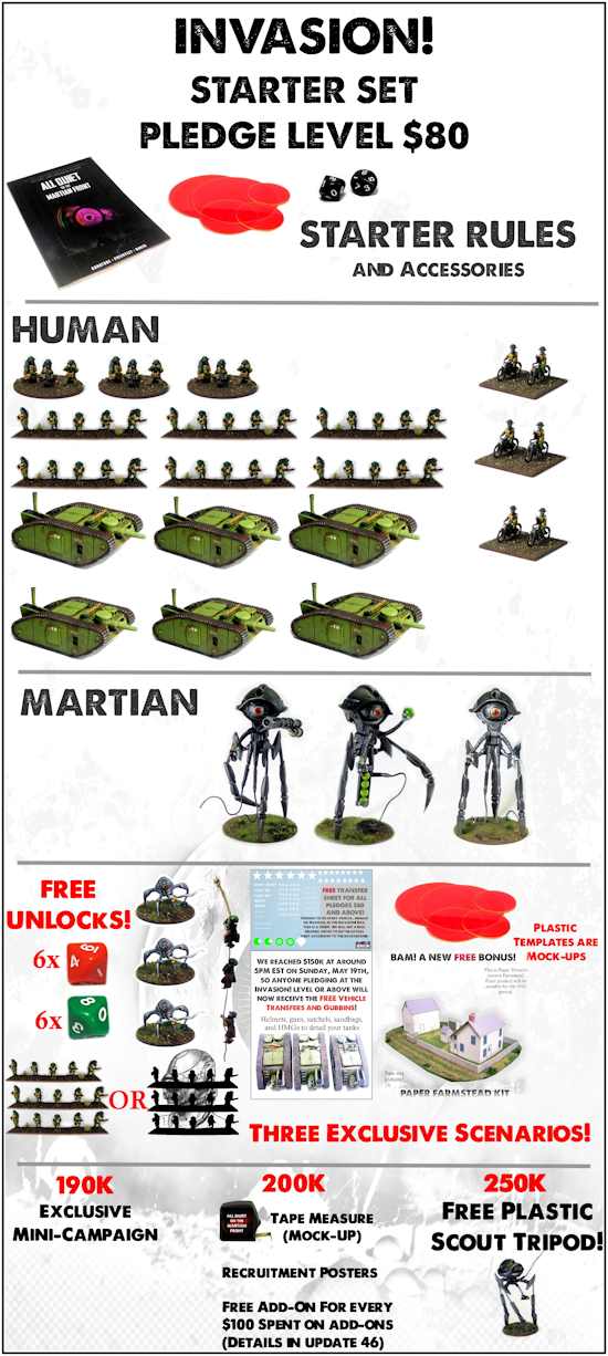 Invasion-level pledge