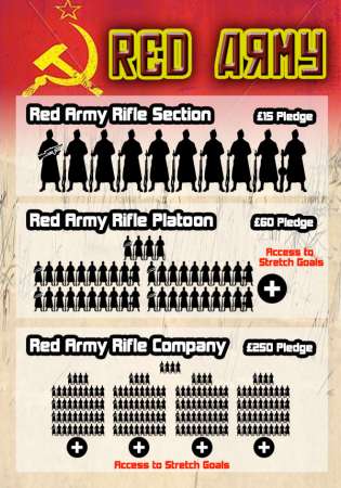 Red Army Pledges