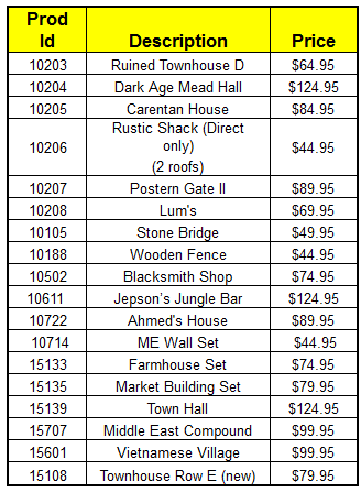 New Product Chart