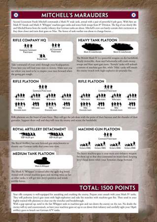Mitchell's Marauders Upgrade Options