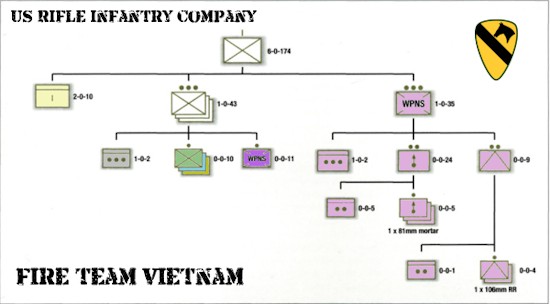 Fire Team Vietnam – Unit U.S. Rifle Company