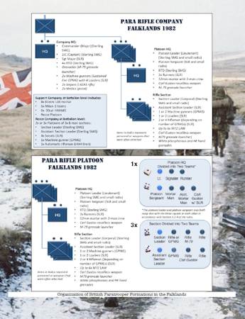 Falklands