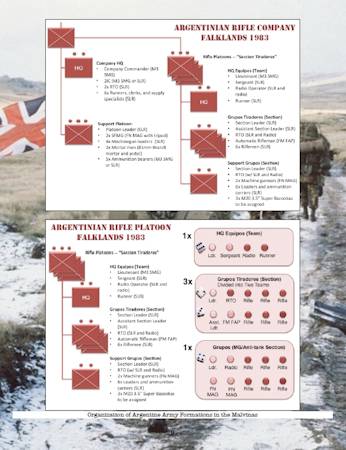 Falklands