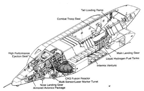 Aerodyne