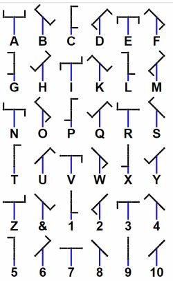 Chappe Alphabet