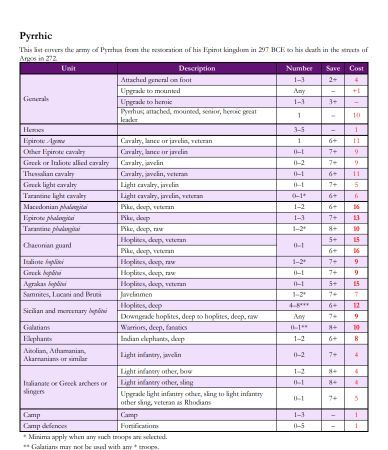 Ancient Army List Book Extract