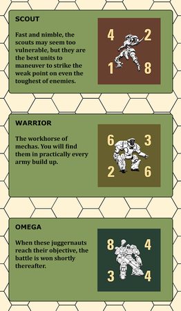 Triads – MacroGame of Mech Combat