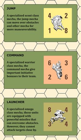 Triads – MacroGame of Mech Combat