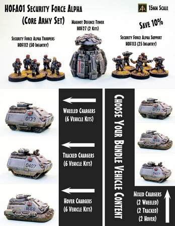 Security Force Alpha (Core Army Set)