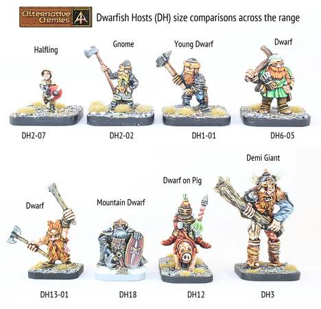 Dwarf Host size comparison