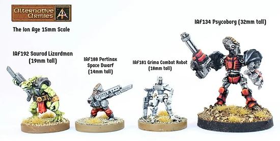 Saurad size comparison