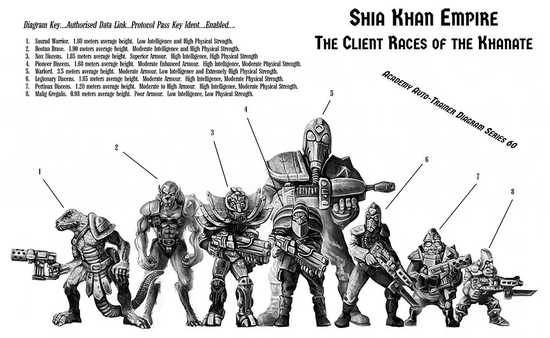 Shia Khan Empire - Client Races