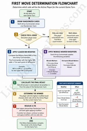 Light Bobs flowchart