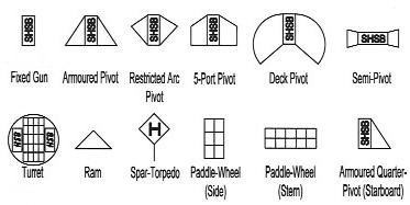 Symbols used on the ship plan
