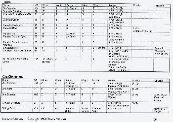 portion of the Orcs army list