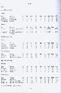 sample page from Army Lists