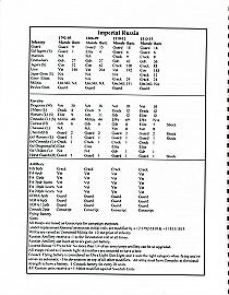 National Charactistics for Imperial Russia