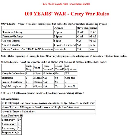 100 Years' War - Crecy War Rules