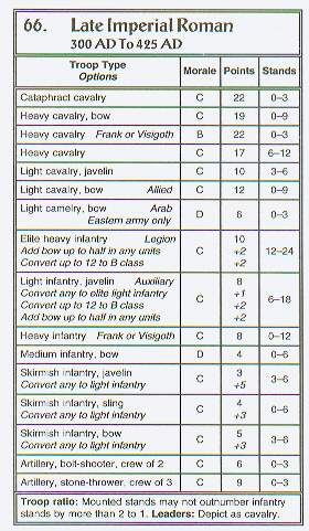 Sample army list