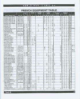 Sample French game data