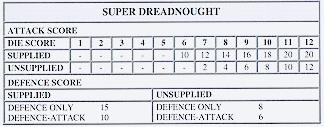 Stats for the Talliscian super-dreadnought