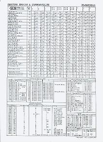 one side of British Empire weapons reference card