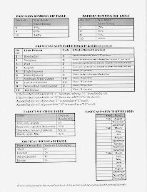 new charts